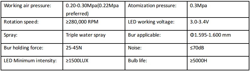 Tosi® TX-124 SUT LED Torque Head Fiber Optic Handpiece